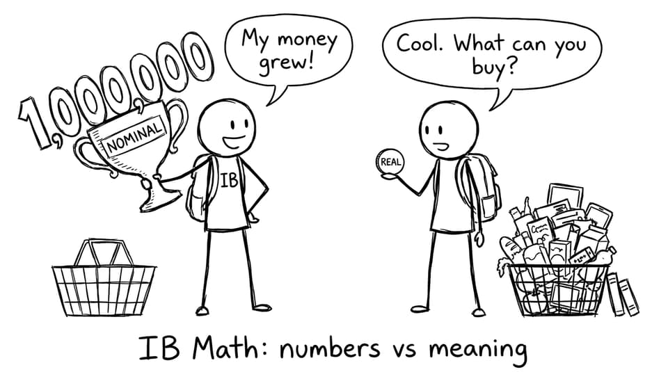Nominal vs real value comic