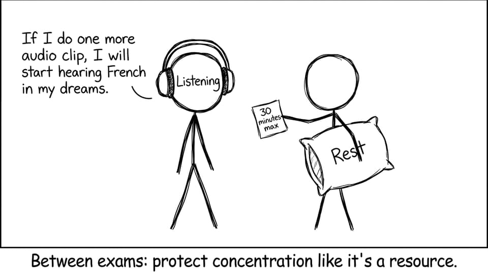 Between exams: protect concentration