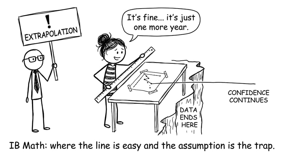 Student extends regression line off a cliff