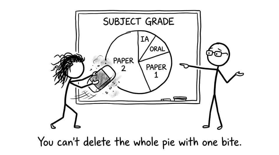 A pie chart of grade components refusing to be erased by one mistake