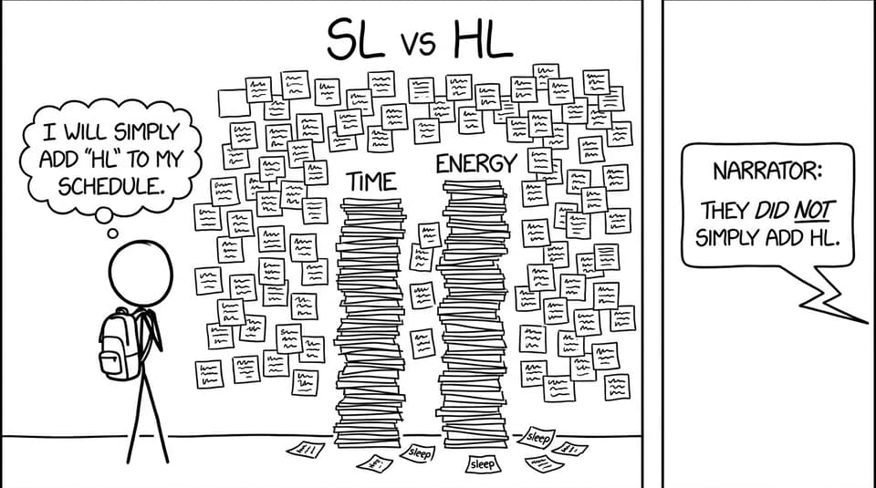 SL vs HL sticky notes
