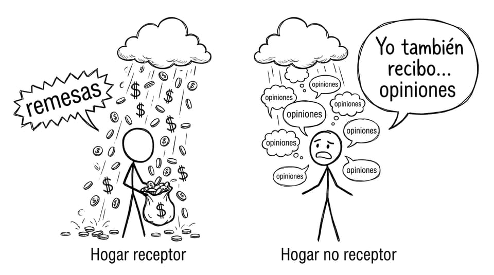 Remesas y opiniones