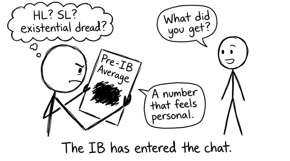 A student reacts to their Pre-IB average