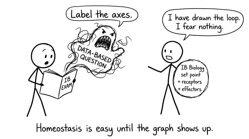 Data-based question monster comic