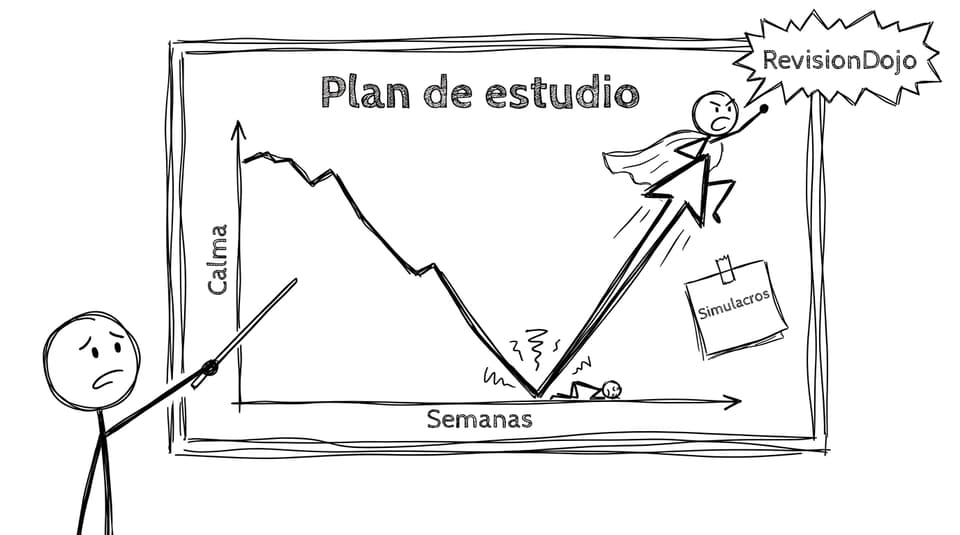 Viñeta: gráfico de calma, capa de RevisionDojo y “Simulacros”