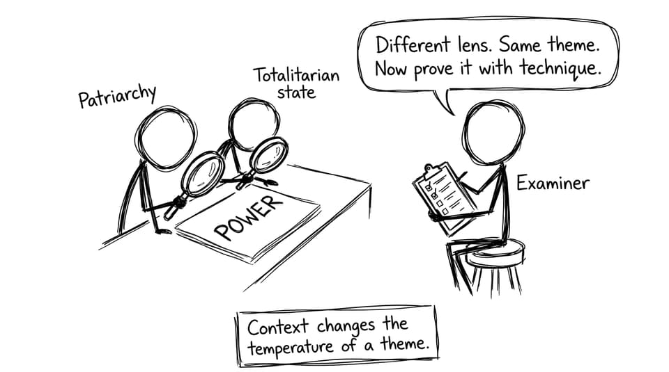 Context changes the temperature of a theme