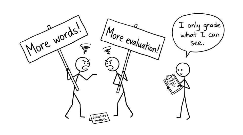 Examiner says I only grade what I can see; banners say More words and More evaluation