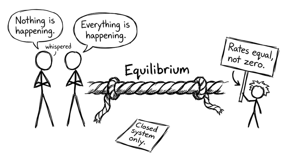 Tug of war equilibrium comic