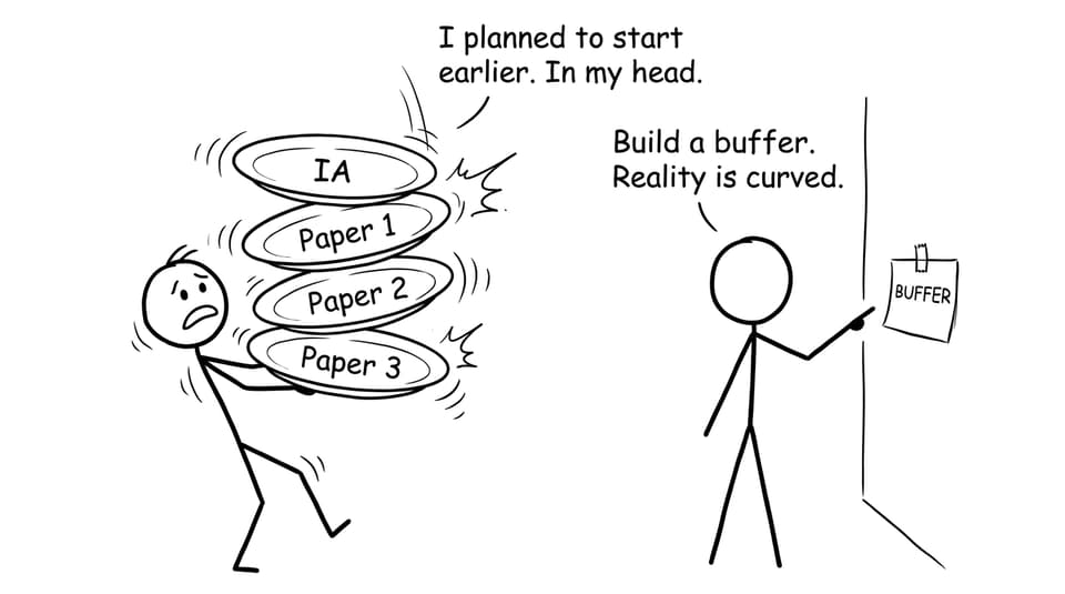 Balancing IA, Paper 1, Paper 2, Paper 3
