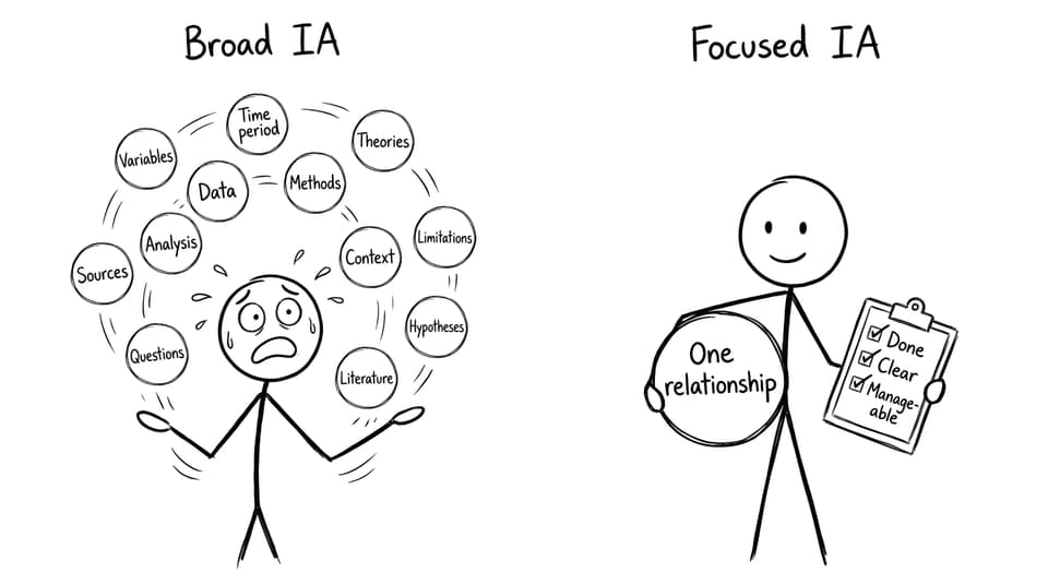 Broad vs focused IA juggling comic