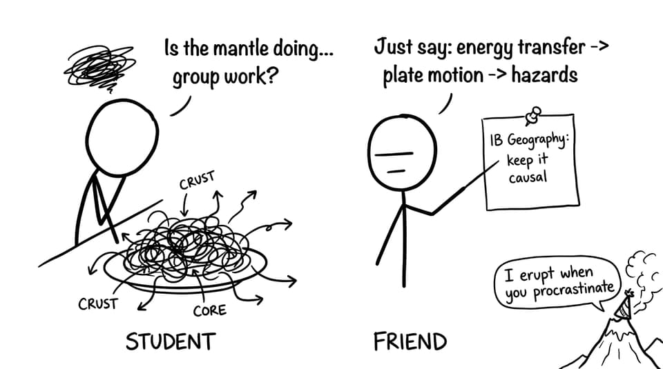 Funny IB Geography plate boundary checklist comic