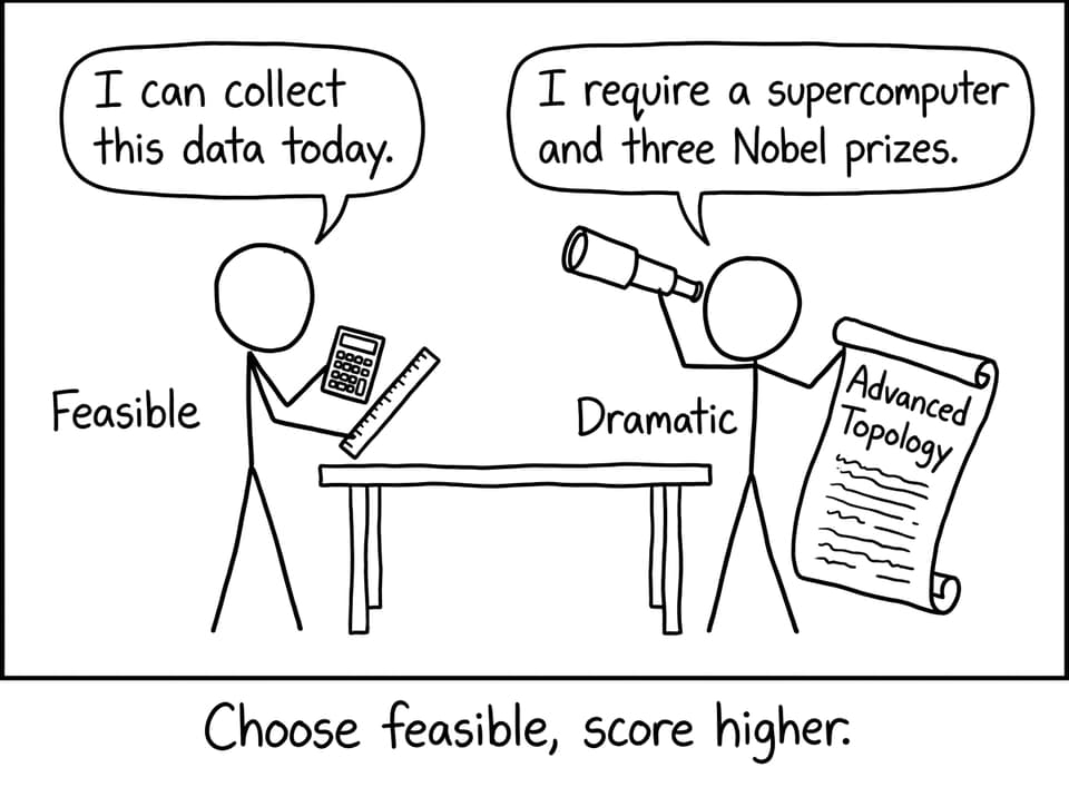 Stick-figure comic about feasible vs dramatic IA topics