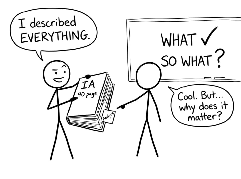 A student described everything but forgot analysis