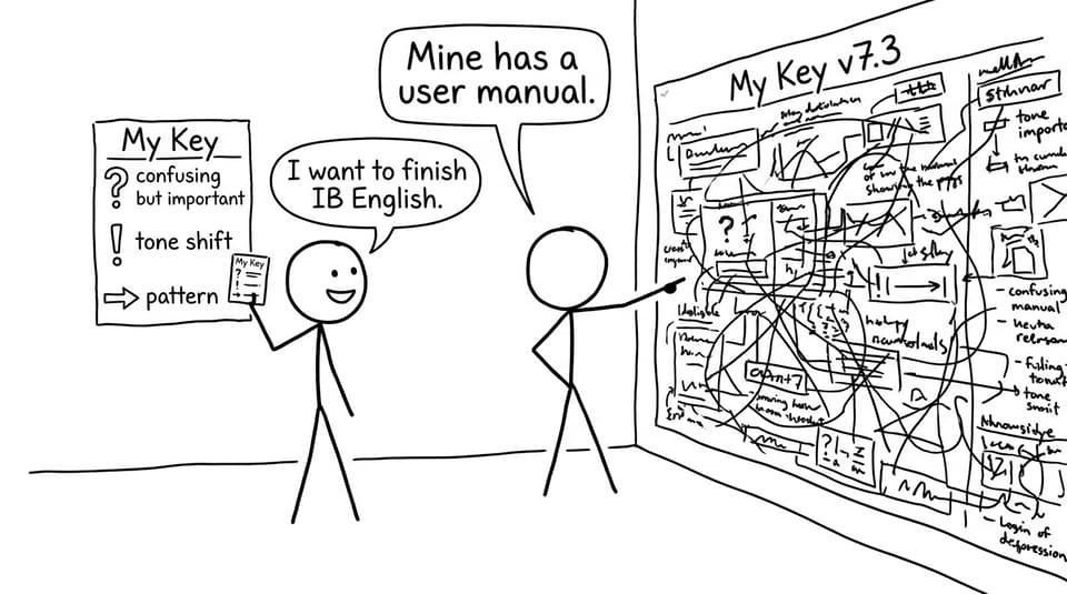 Two students compare simple vs overly complex annotation keys