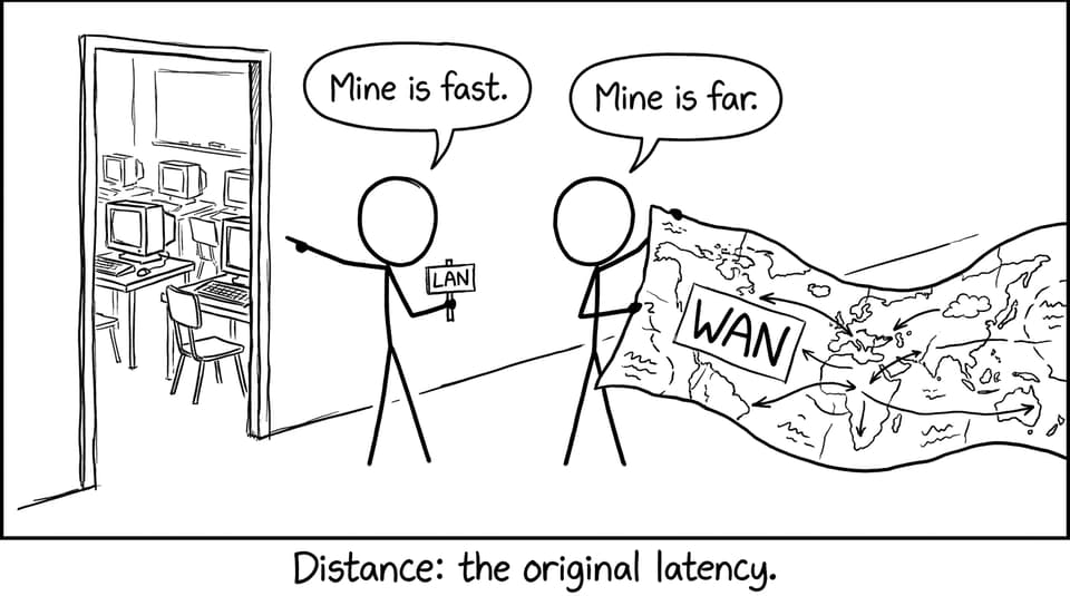 LAN vs WAN joke about distance and latency