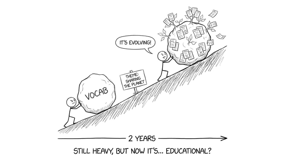 Timeline of two years pushing a boulder of vocabulary uphill