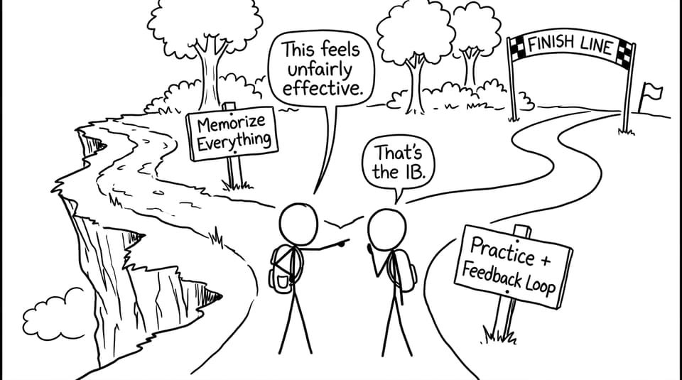 Practice plus feedback loop comic