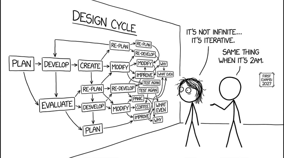 A growing design cycle flowchart at 2am