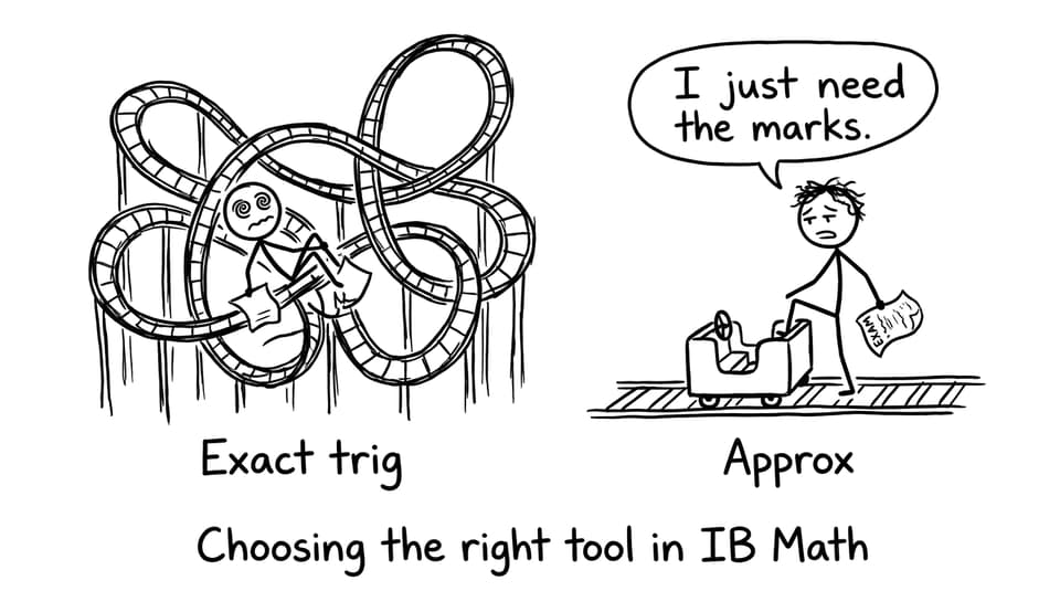 Choosing approximation vs exact trig