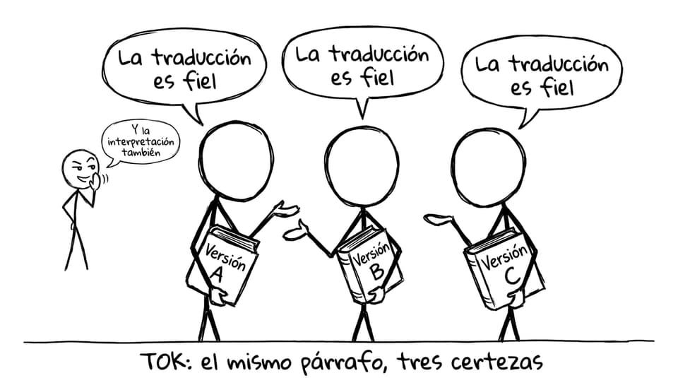TOK: traducción e interpretación