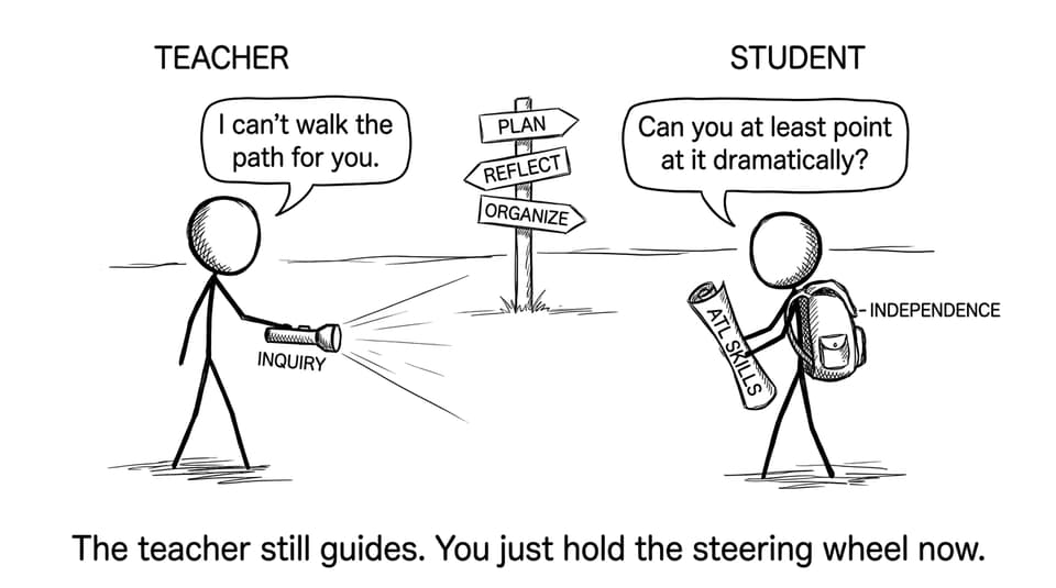 Teacher with flashlight labeled Inquiry; student carrying Independence