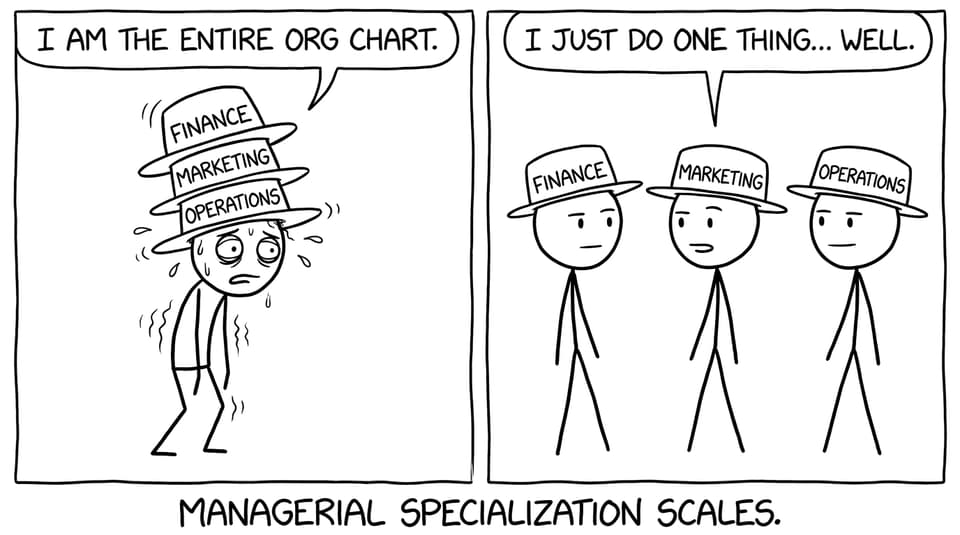 The “entire org chart” manager