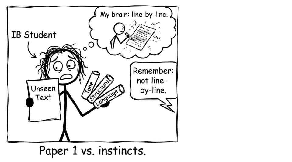 Paper 1 vs instincts