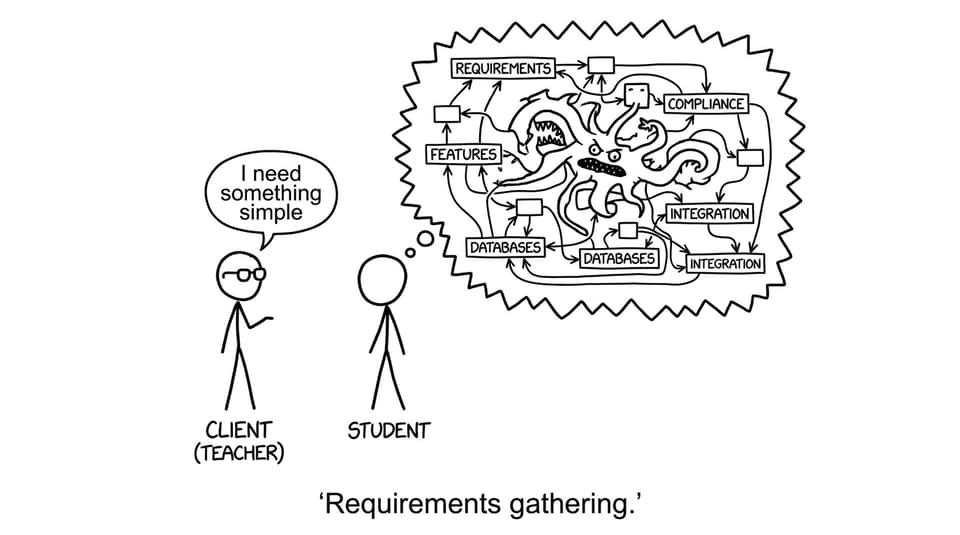 Client requirements turn into a monster flowchart
