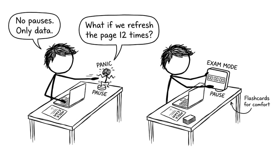 Timed practice vs panic XKCD comic