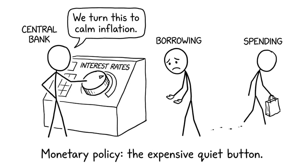 Monetary policy quiet button