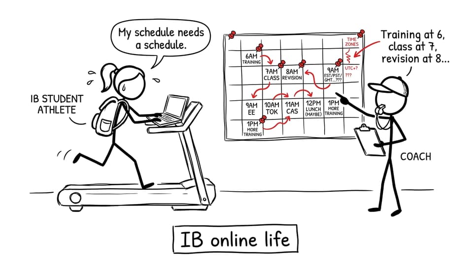 IB online life