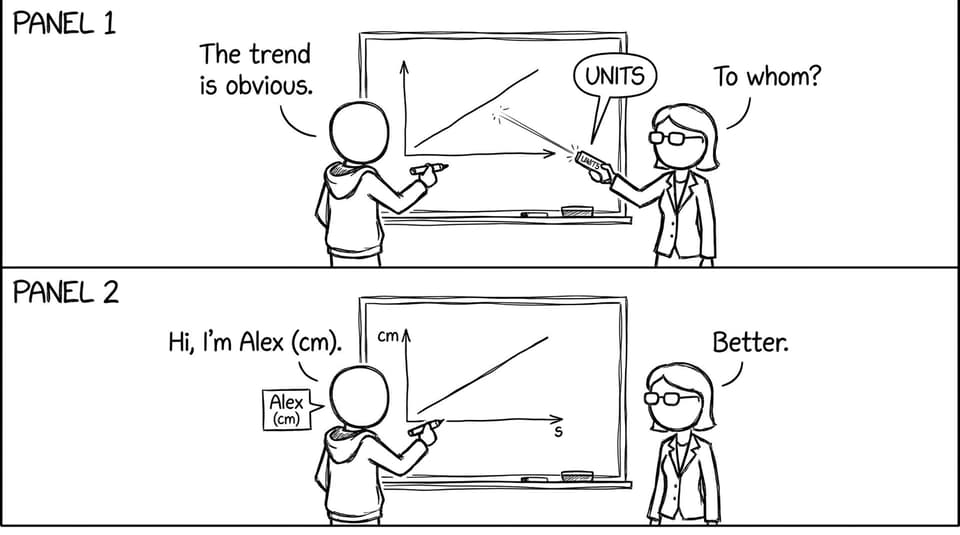 Units and graphs comic