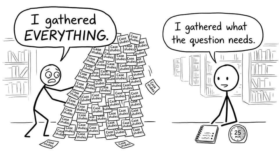 A funny comic about research logs vs collecting everything