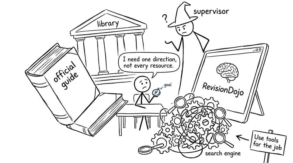 A student choosing one direction instead of every available project resource