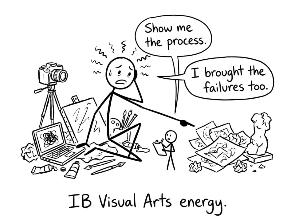 A stressed IB student and a tiny examiner asking for process