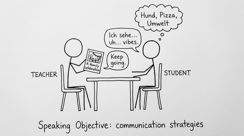 Oral exam energy: describe, connect, recover