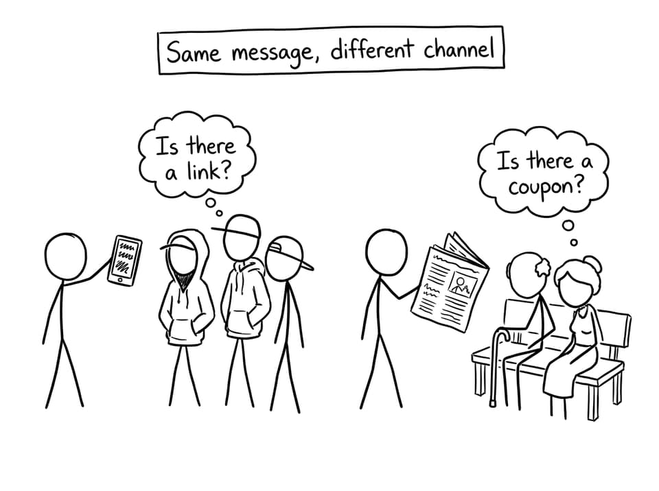 Comic about same message different channel