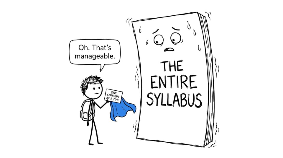 A student discovers that one concept at a time is more manageable than the entire syllabus