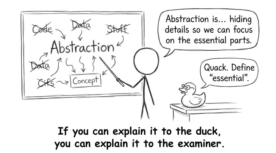 Rubber duck debugging, but for definitions