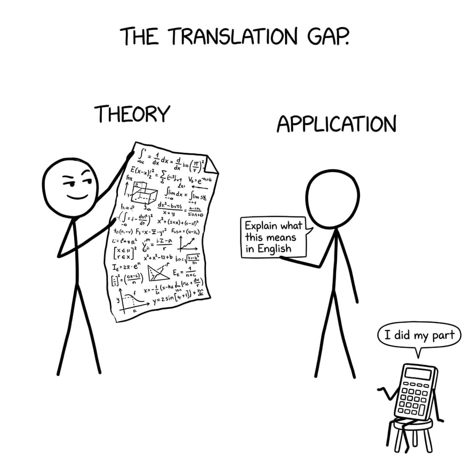 Explain it in English