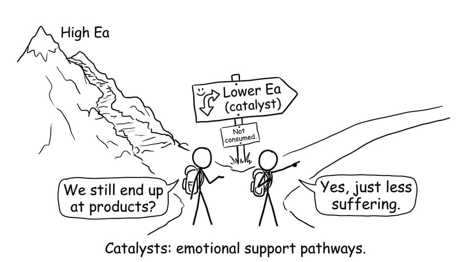 Catalyst shortcut hiking joke