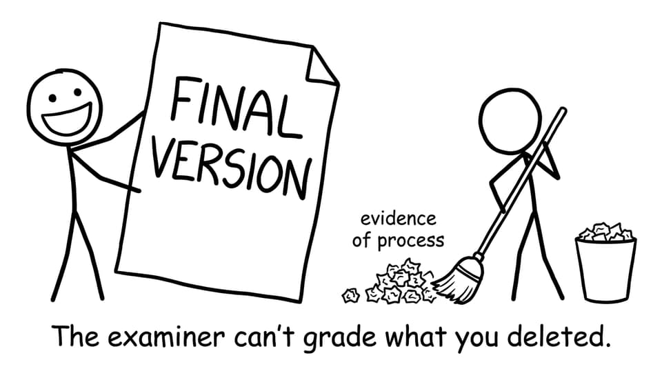 The examiner can’t grade what you deleted comic