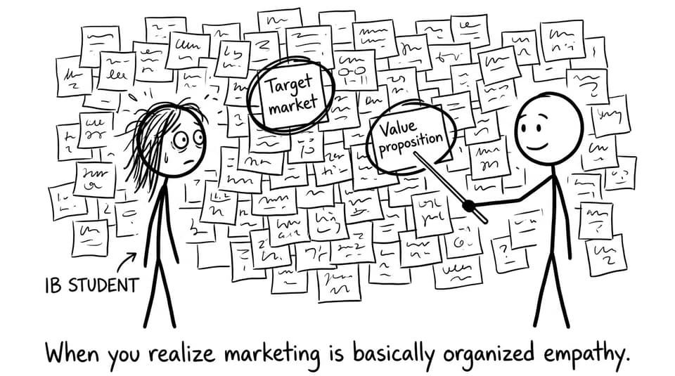 Marketing is organized empathy comic