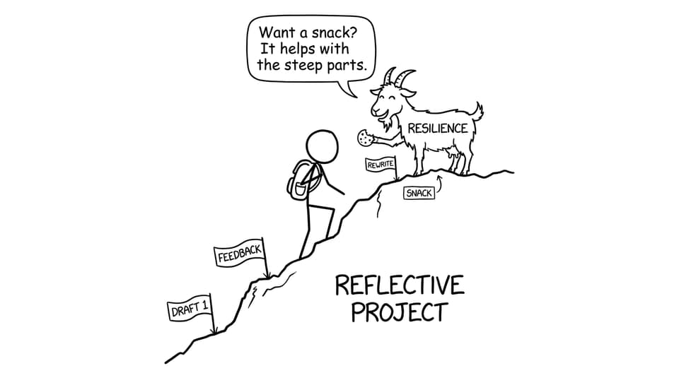 Student climbs “Reflective Project” mountain while “Resilience” goat offers a snack
