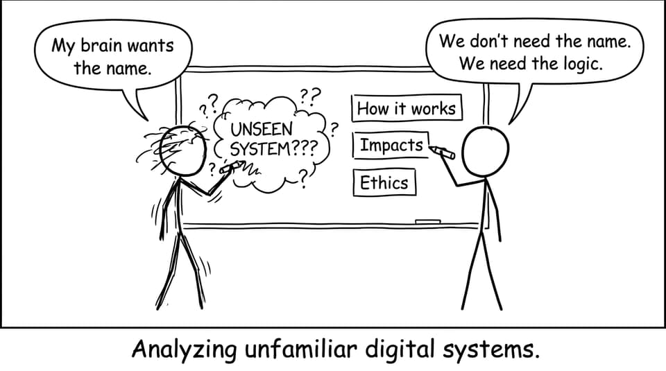 A comic about analyzing an unfamiliar digital system without needing its name