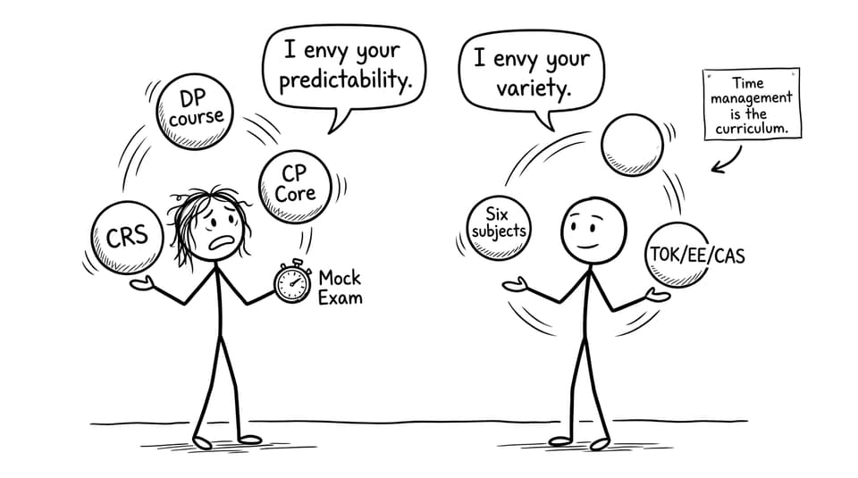 Time management is the curriculum