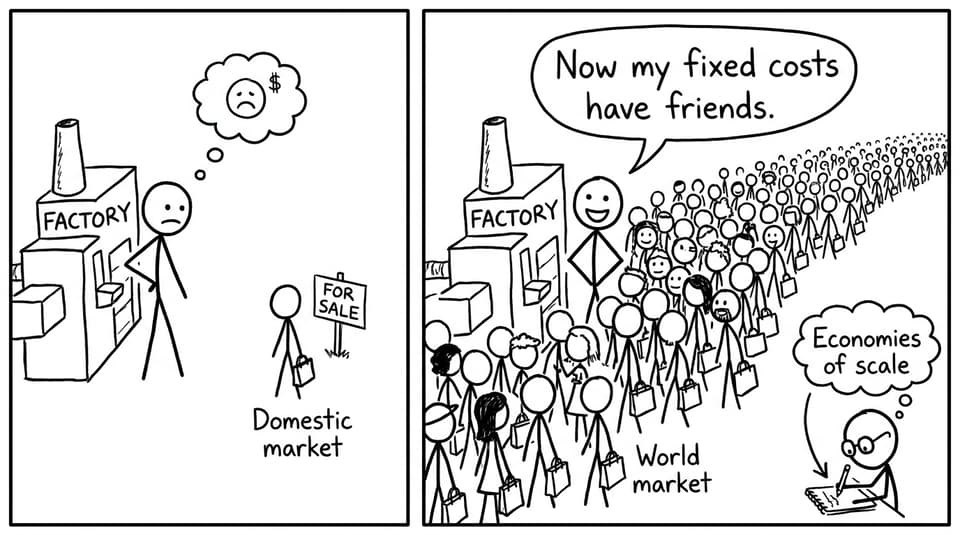 Economies of scale fixed costs joke