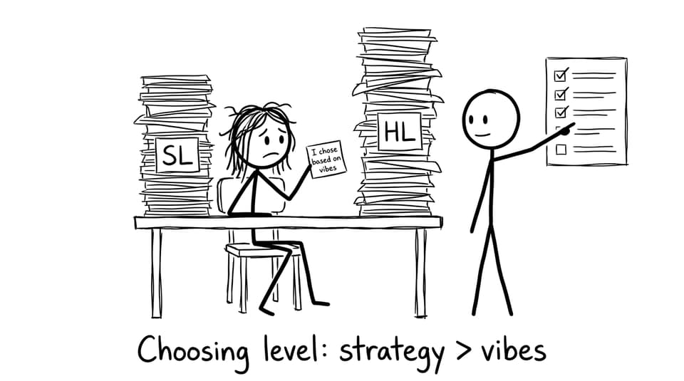 A student choosing between SL and HL with a checklist