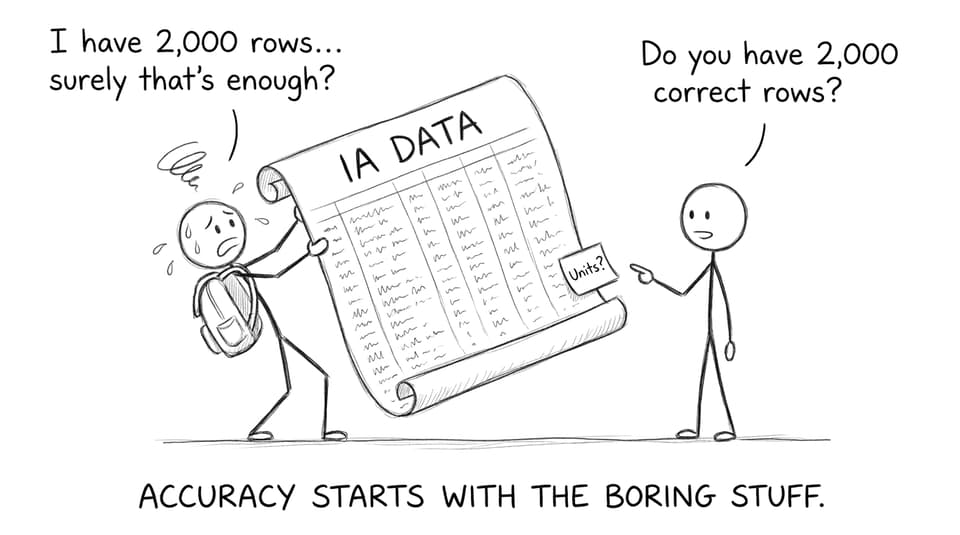 Student carrying giant spreadsheet labeled IA Data