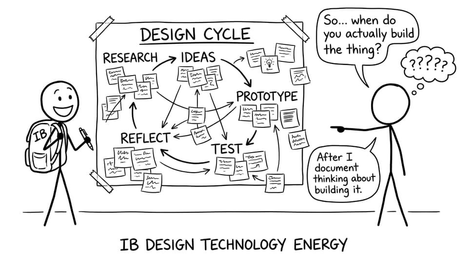A student with a huge design cycle poster joke
